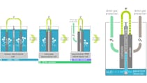 Green hydrogen at 95 per cent efficiency