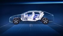 Mercedes-Benz EQS dimensions