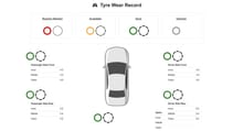 DS 4 - long term review - Report No:3