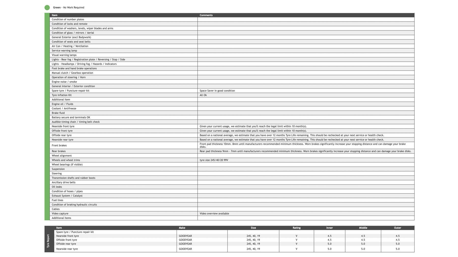 DS 4 - long term review - Report No:3