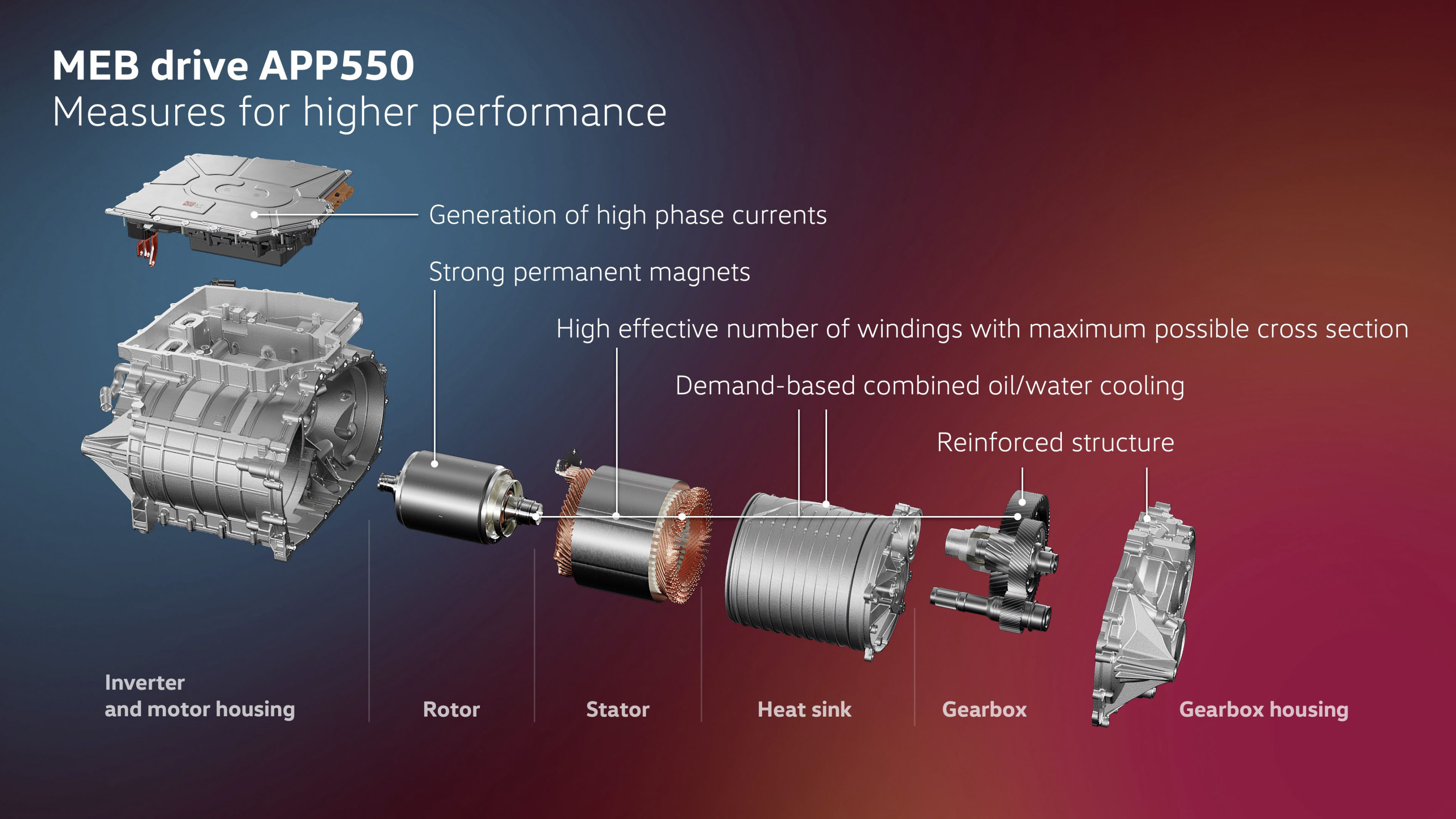 VW new ID powertrain 2023