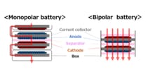 Graphic comparing monopoly battery structure to bipolar battery structure