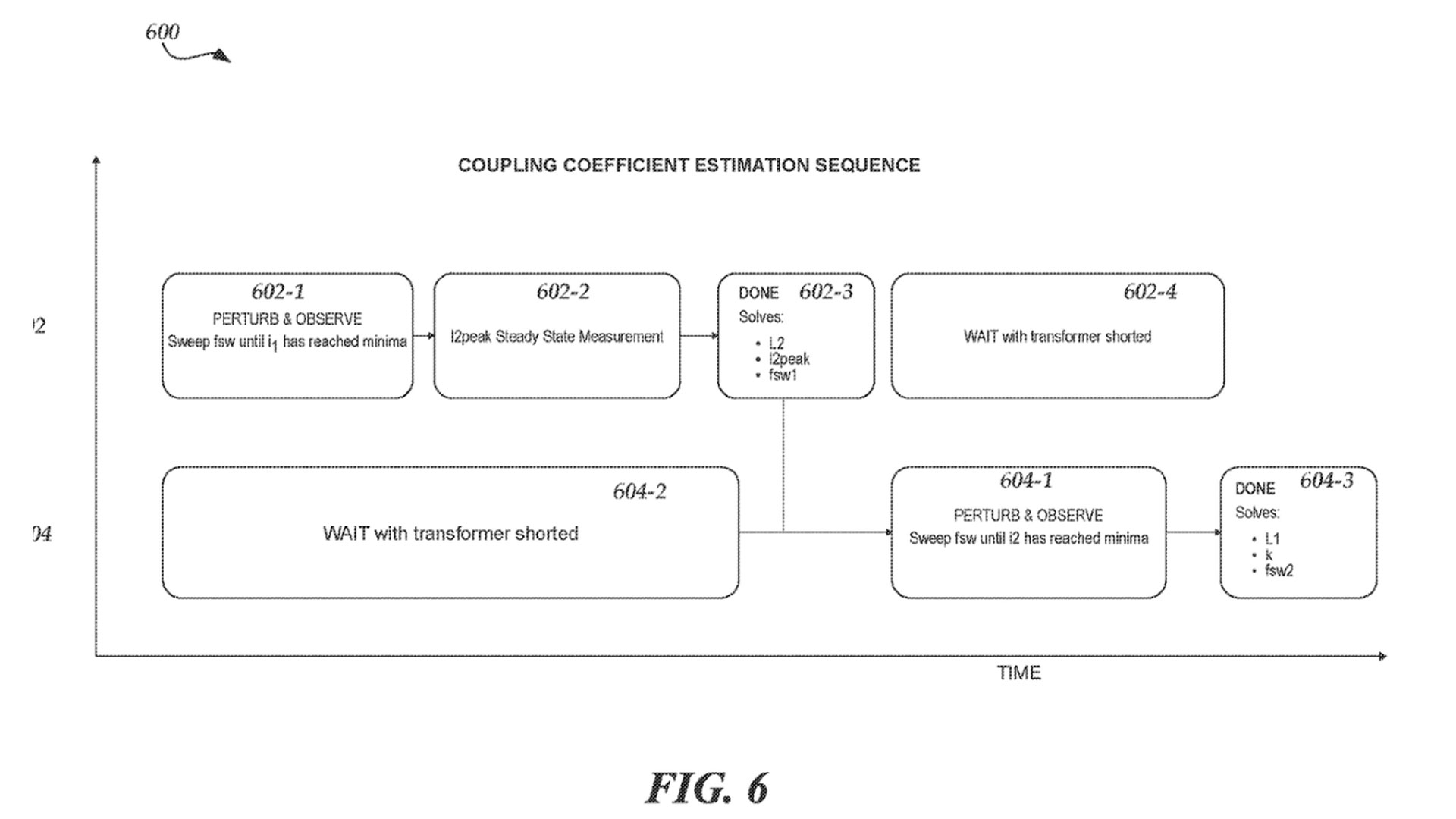 A diagramatic work flow of a wireless vehicle charging system