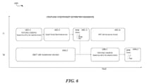 A diagramatic work flow of a wireless vehicle charging system