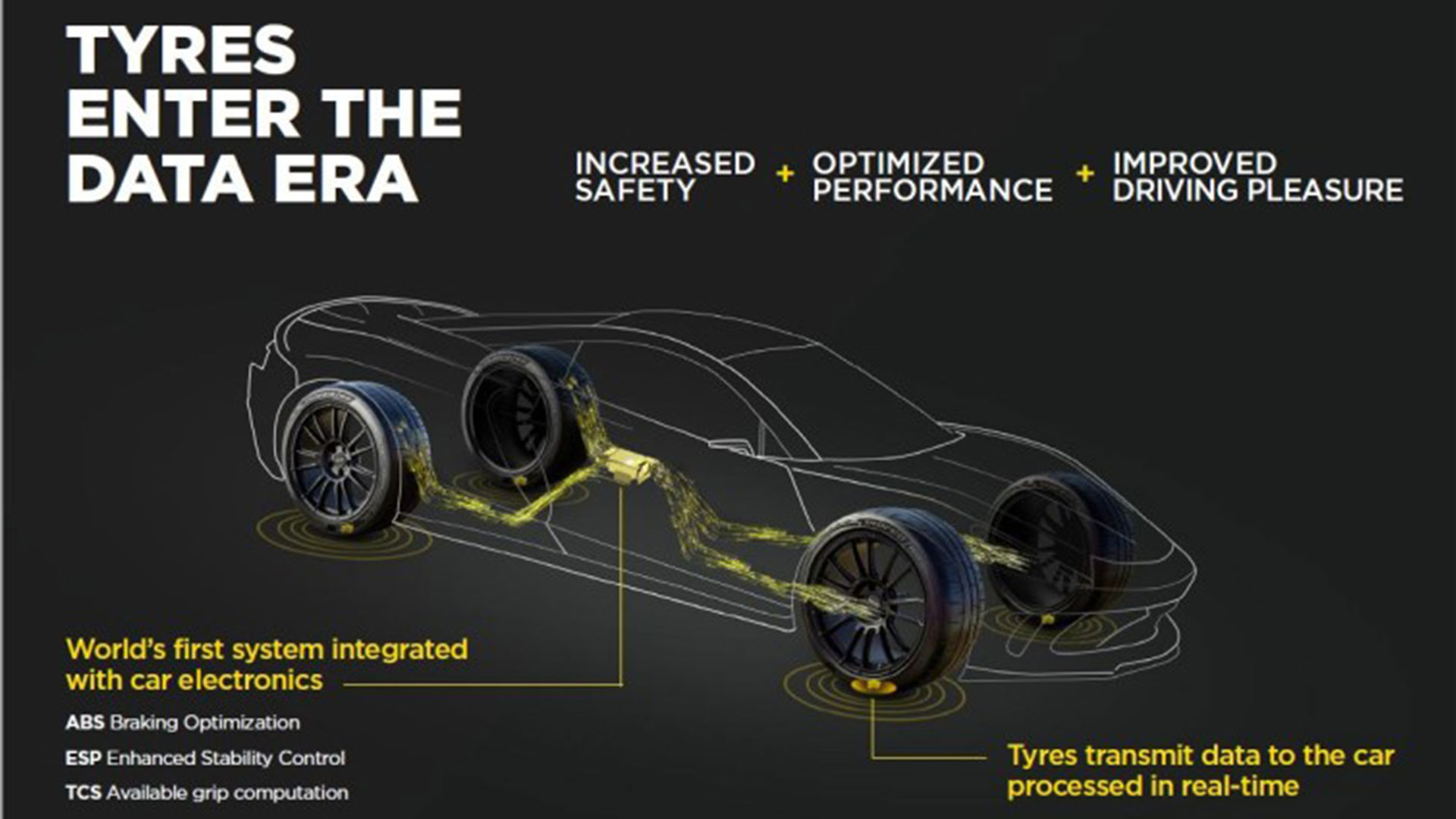 Bosch graphic of how Pirelli Cyber Tyre with data capture works