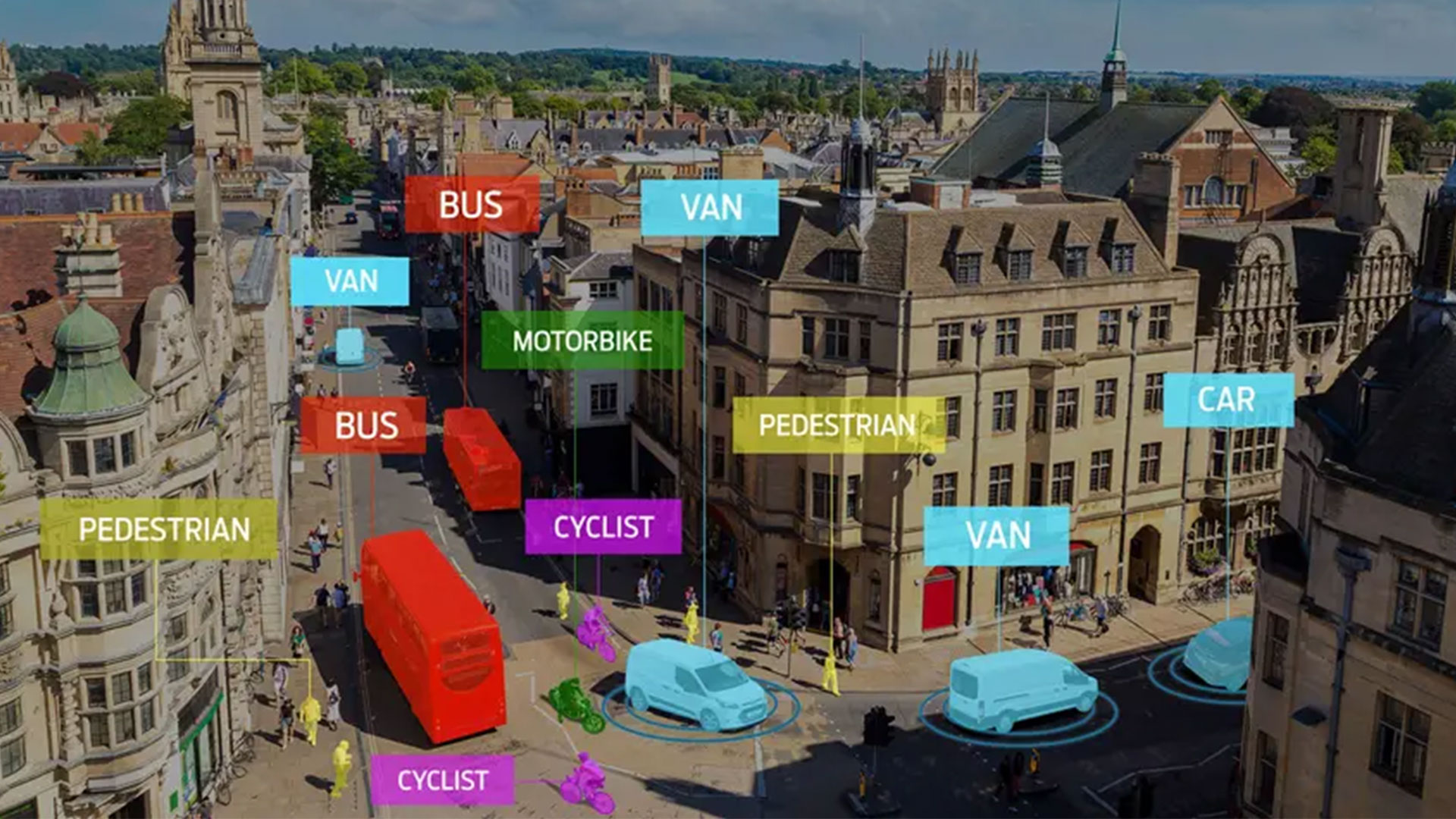 A photo of a city with graphical elements showing how Vivacity technology identifies road users