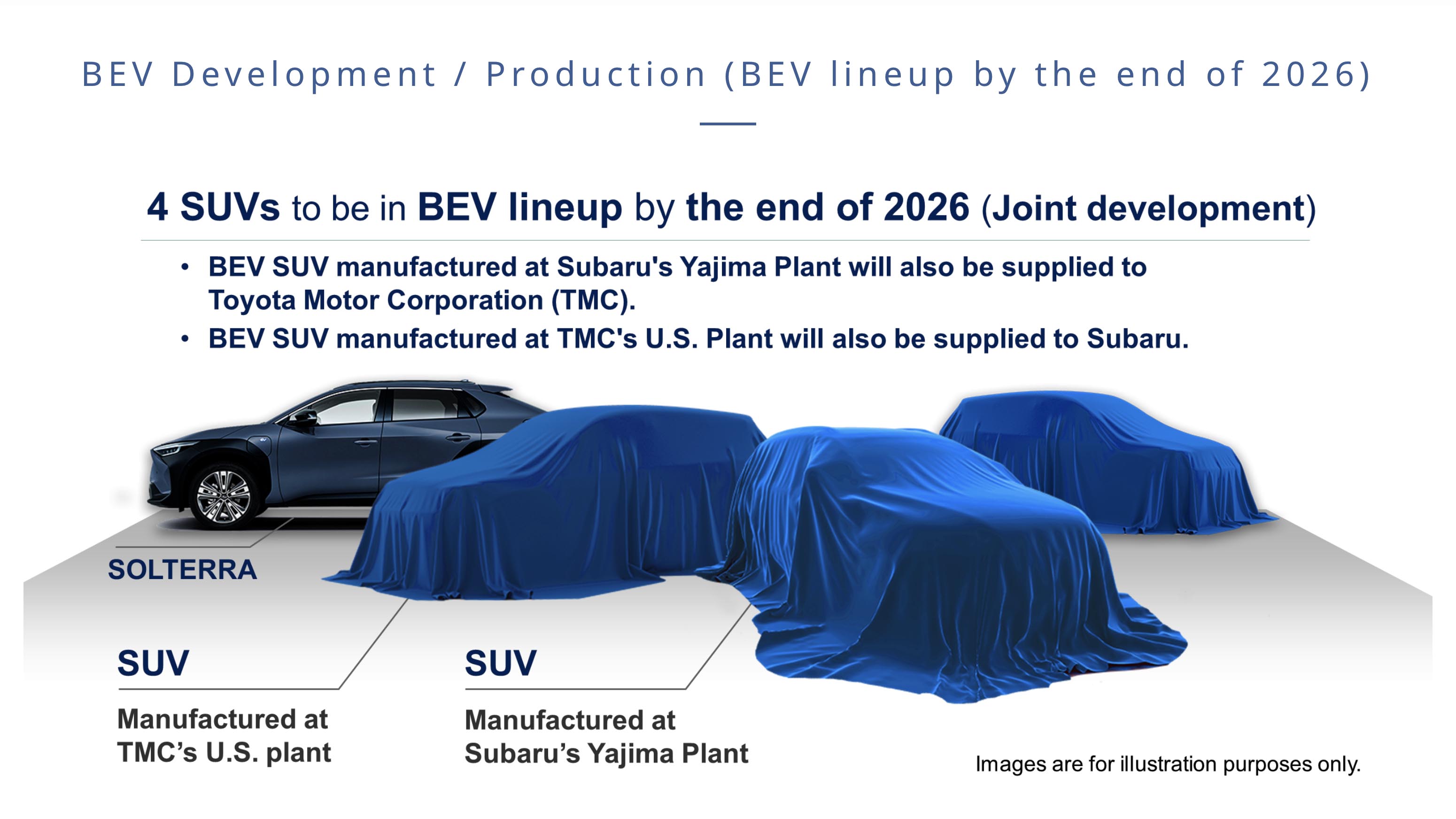 Subaru's BEV lineup by the end of 2026