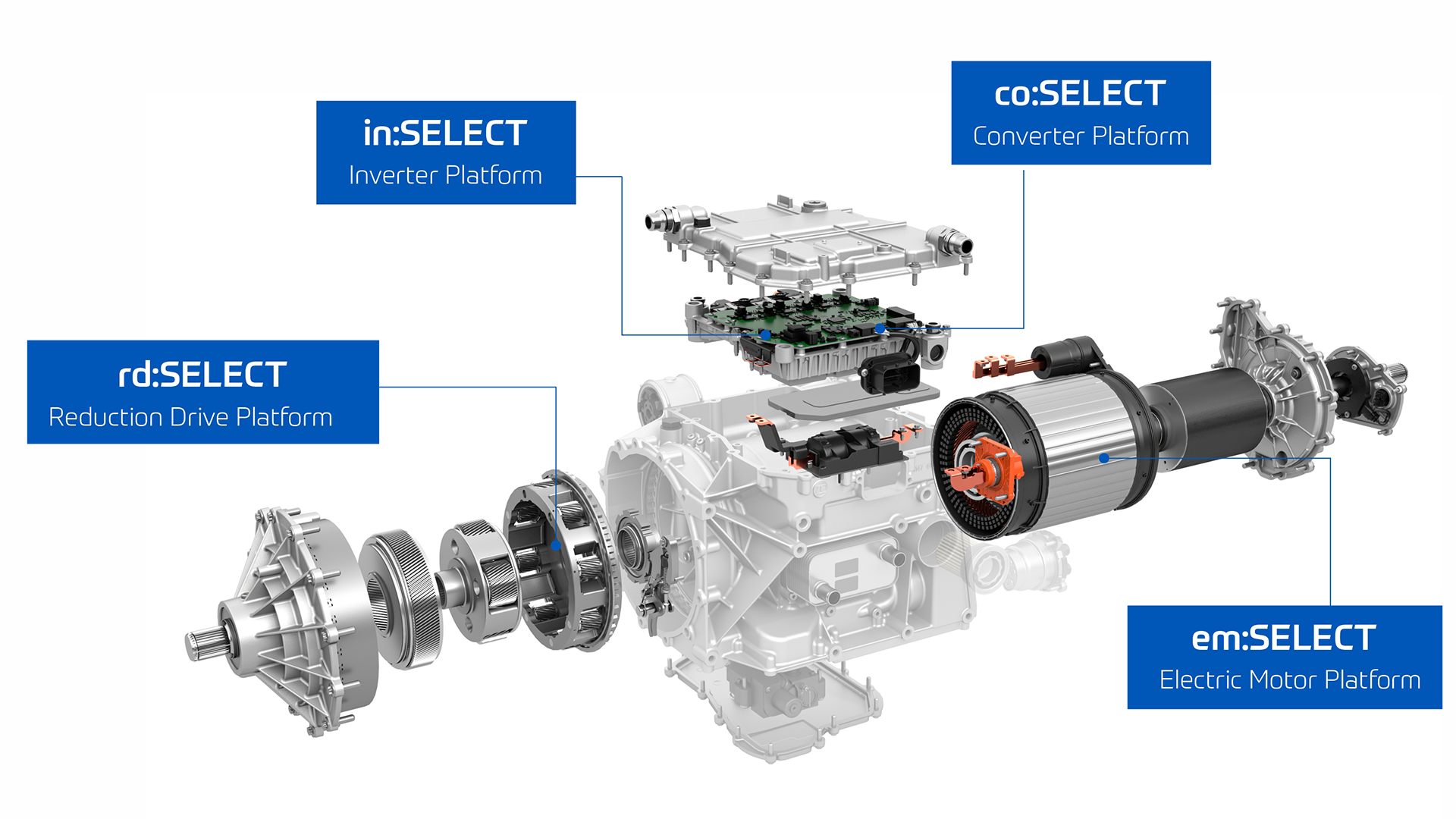 Modular Select e-drive system from ZF - graphic depicting different components