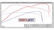 bbr-mazda-mx-5-nd-stage-1-turbo-power-curve.jpg
