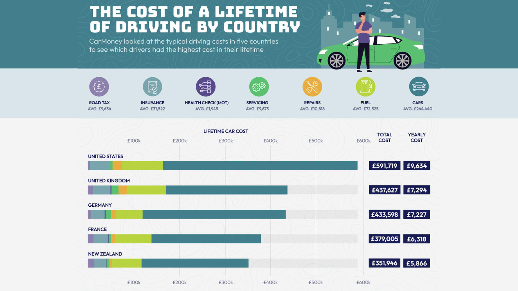 UK drivers lifetime car costs