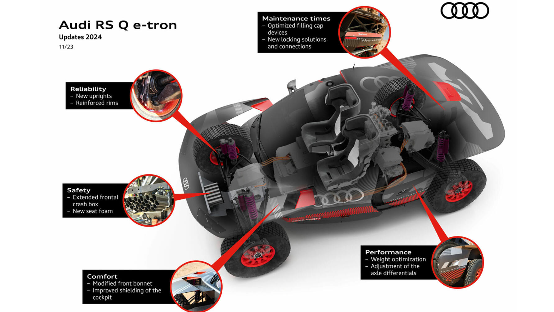 Audi Dakar 2023 RS Q e-tron 2024