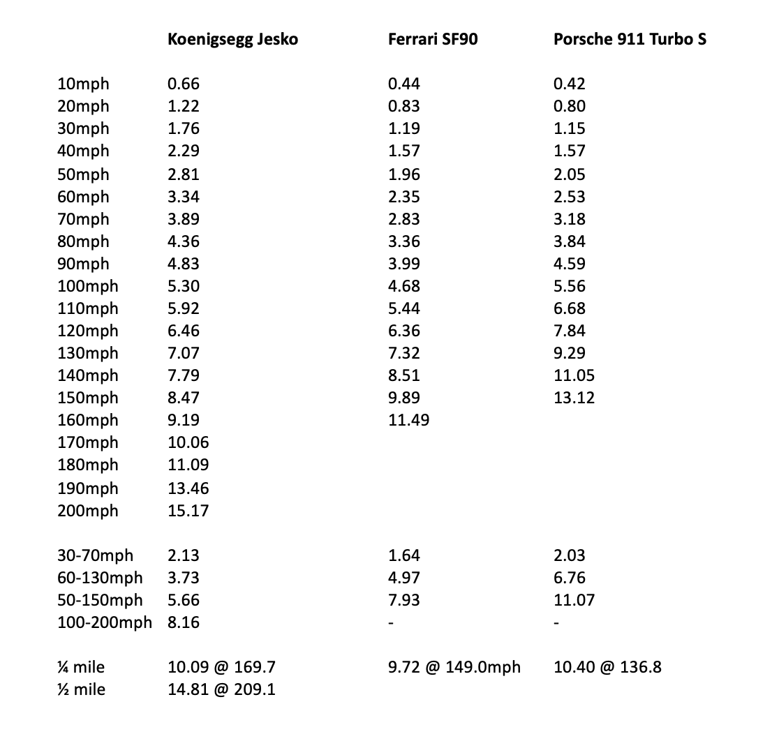 Jesko numbers